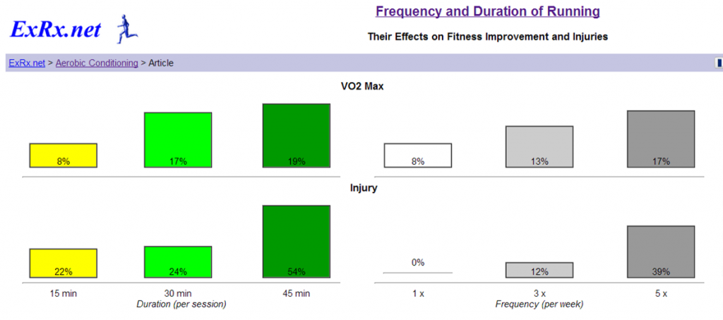 tabla vo2max vs lesiones