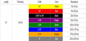 tabla resistencia bandas