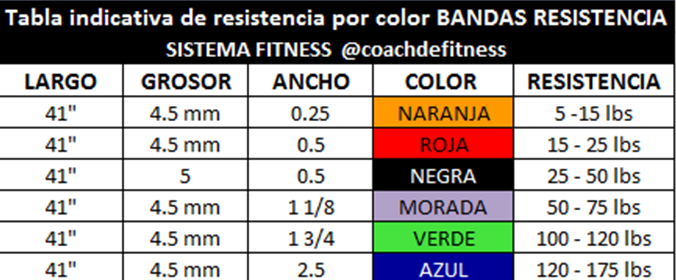 tabla resistencia bandas_002.xlsx