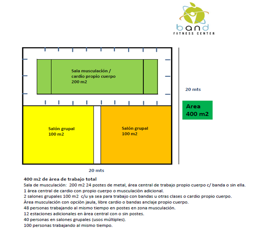 BandFitnessCenter_400m2