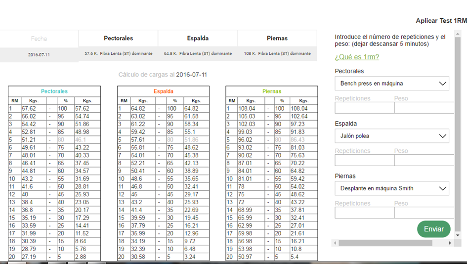 sape_Tabla1RM